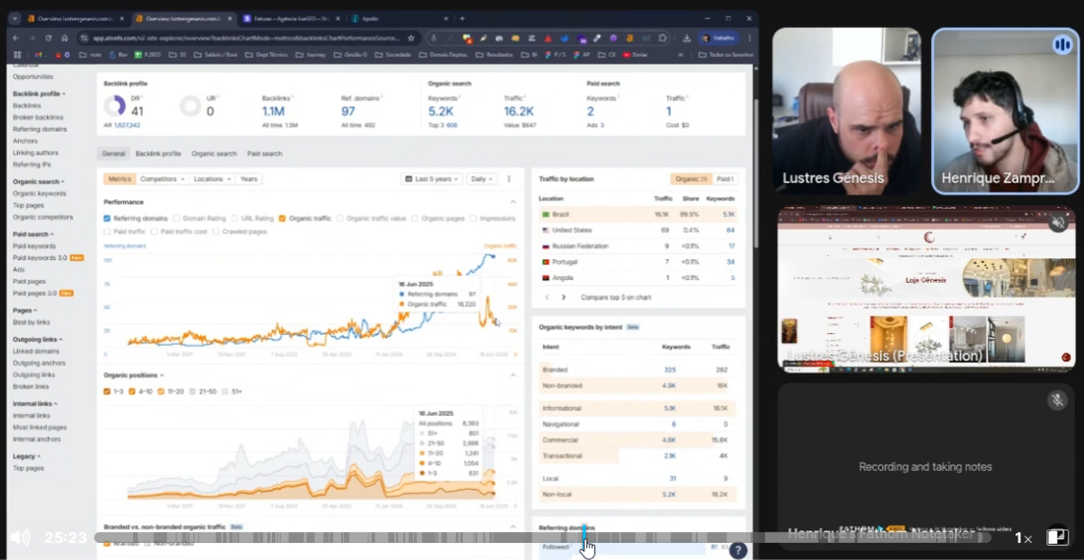 Consultoria JourneySEO